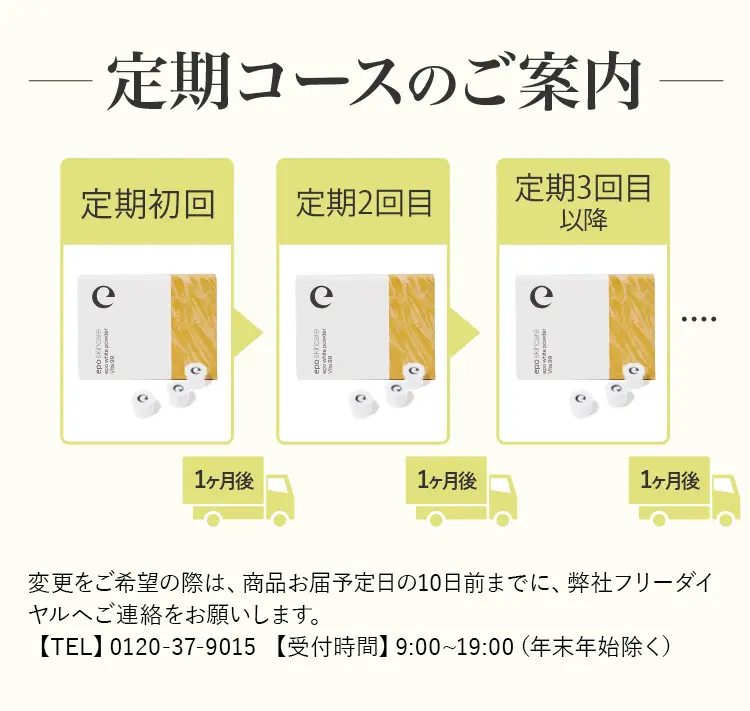 定期コースのご案内。初回から1か月ごとに商品をお届け。変更は商品お届け予定日の10日前までに0120-37-9015へご連絡ください