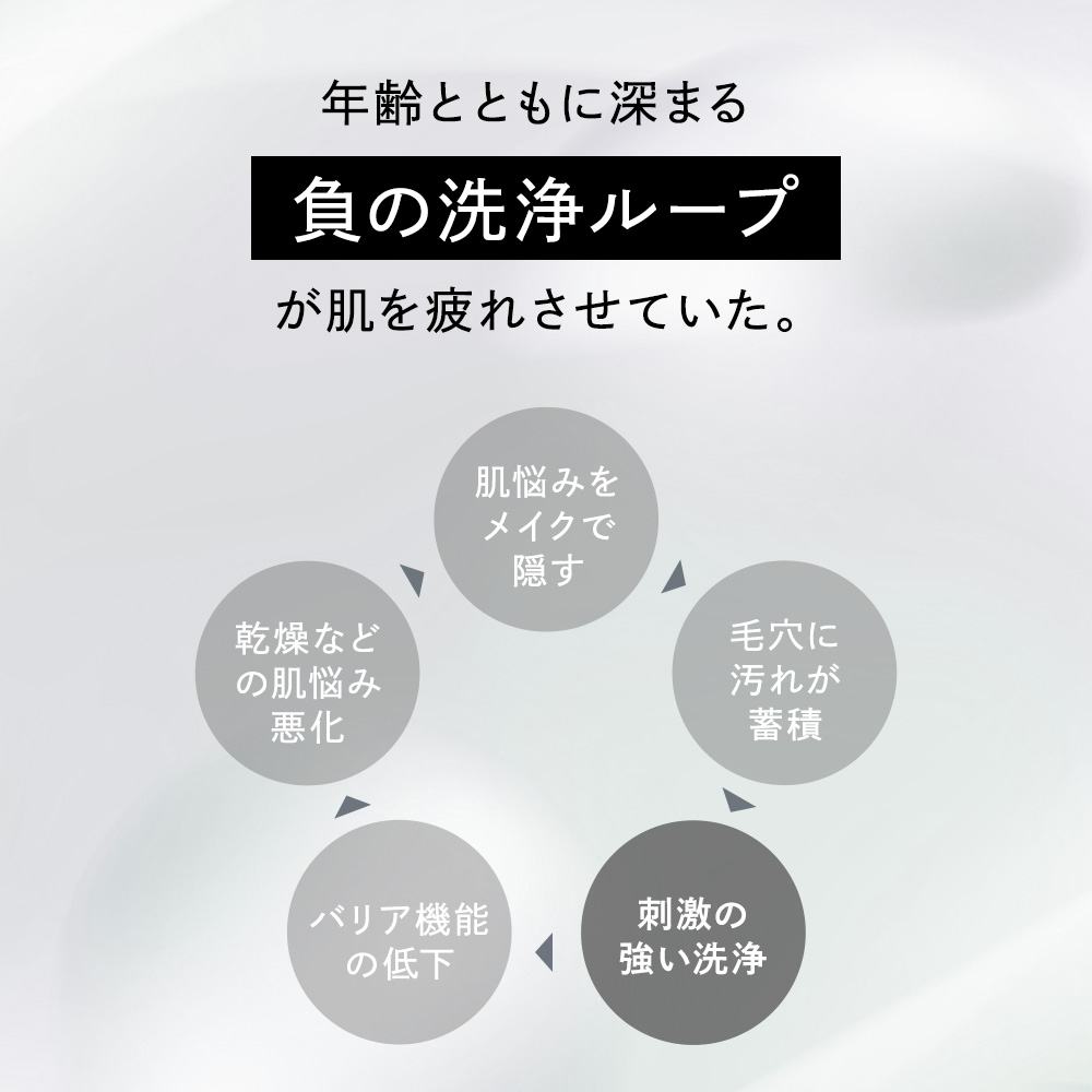 エテルナム フェイスウォッシュ