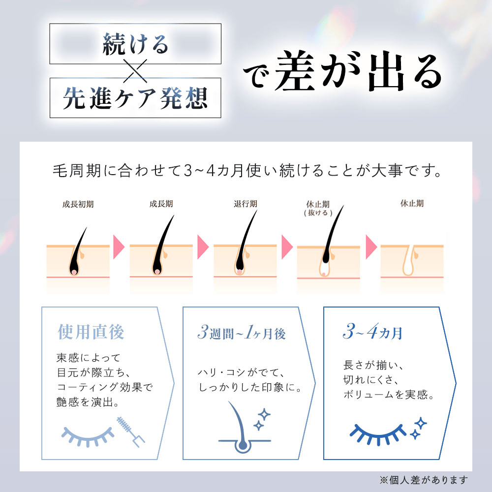 エテルナム アイラッシュセラム