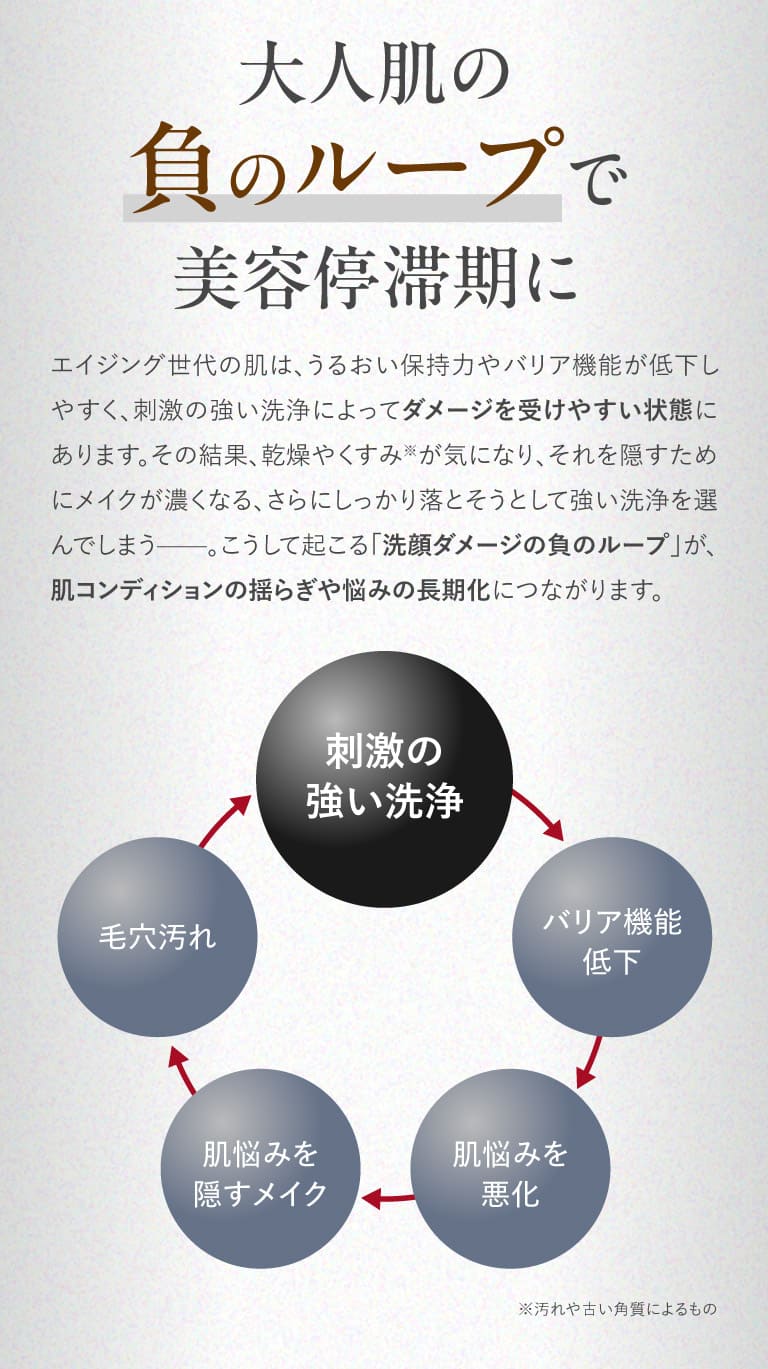 大人肌の負のループで美容停滞期に