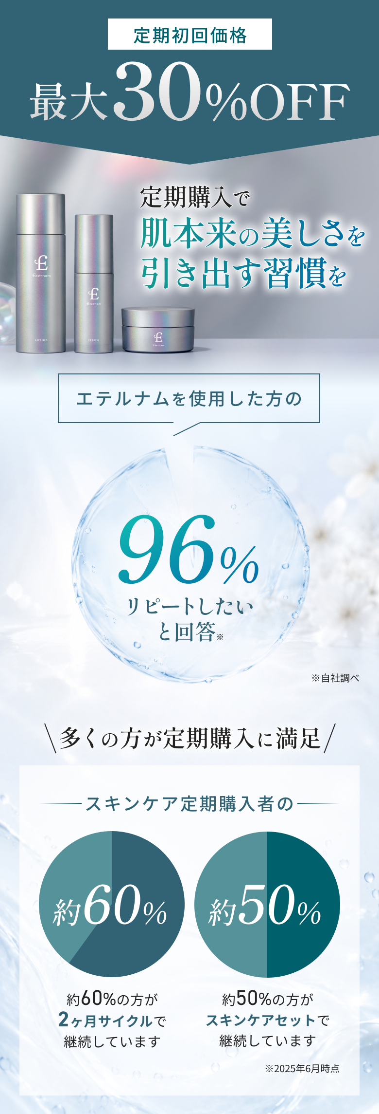 上清液を代表する成長因子やサイトカイン