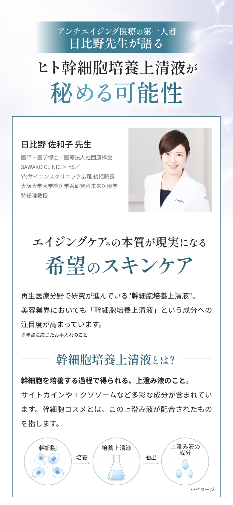 上清液を代表する成長因子やサイトカイン