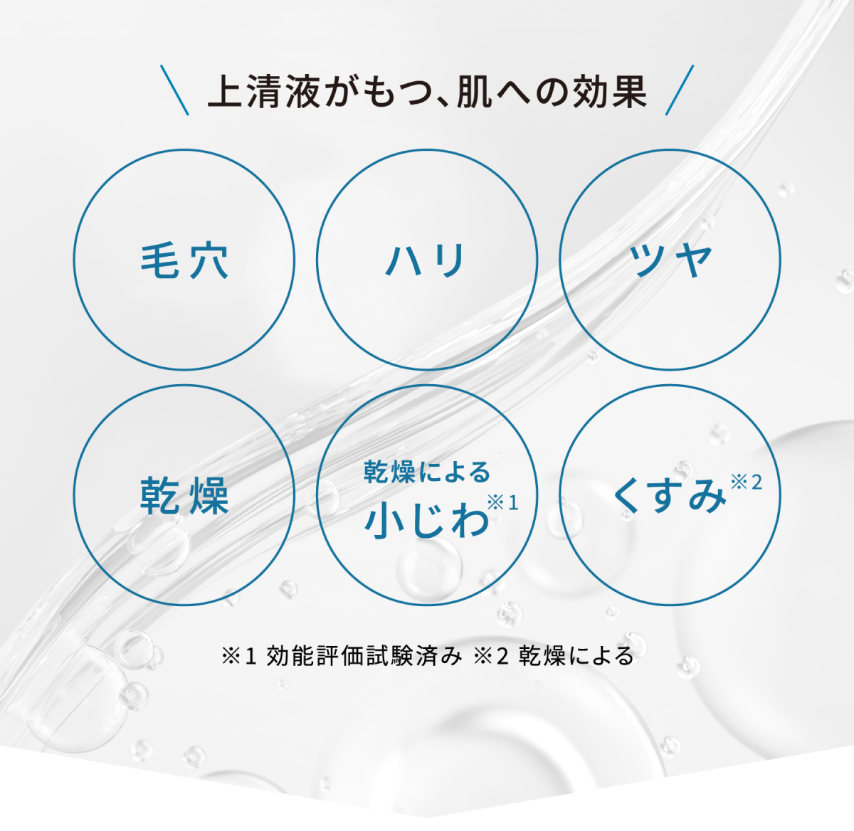 肌への届け方を変える、革新のマルチラメラリポソーム