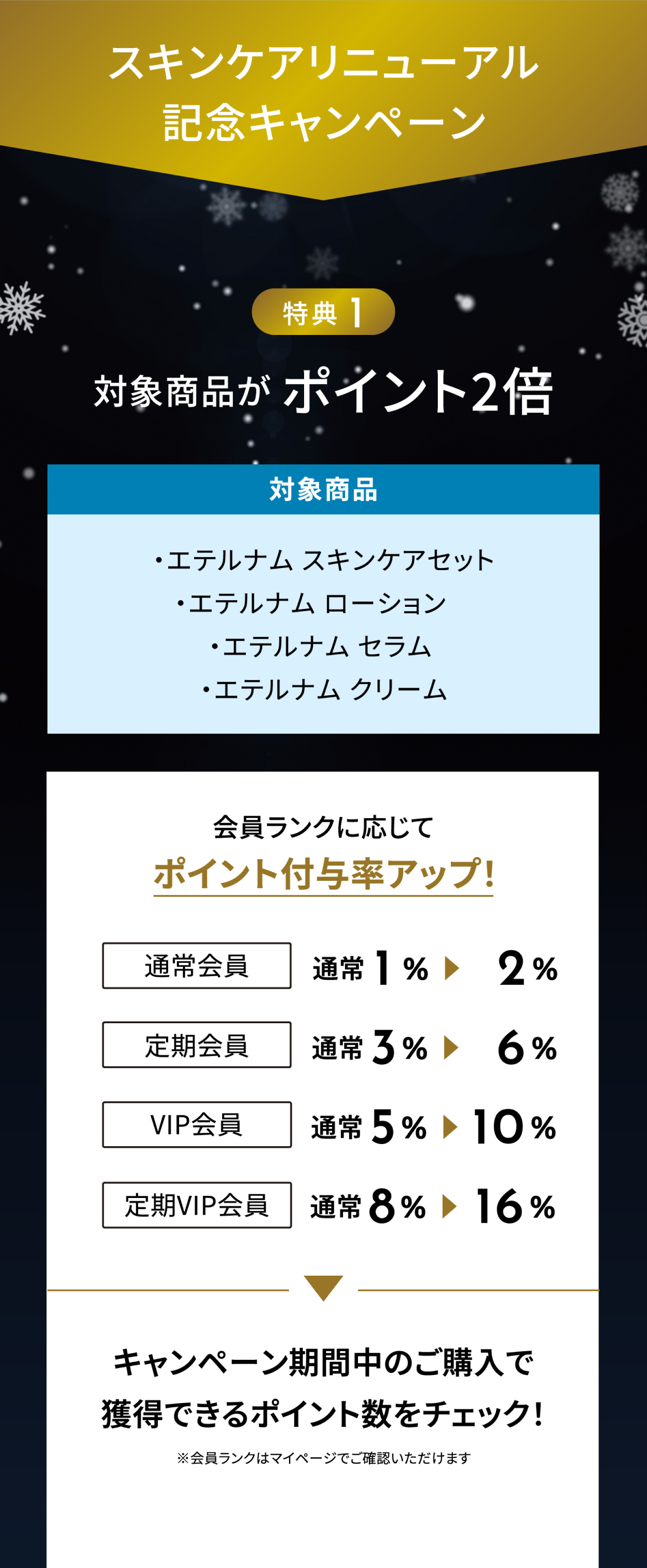特典１：対象商品がポイント２倍