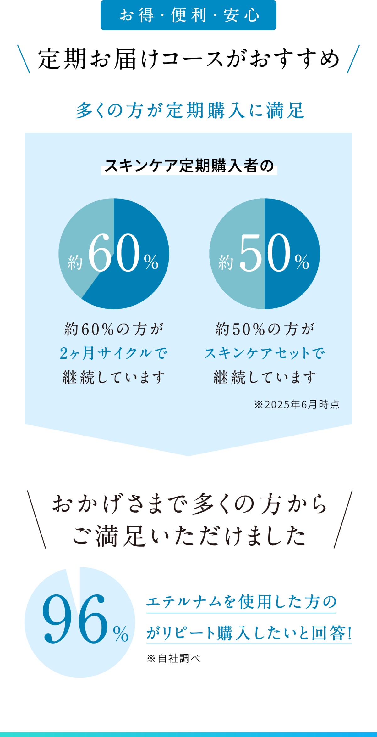定期お届けコースがおすすめ