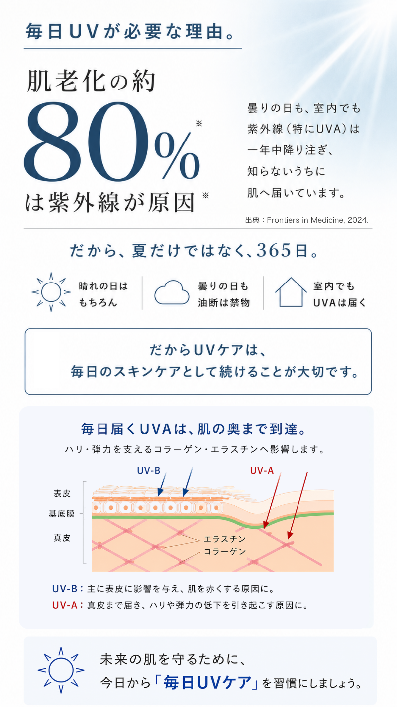 UVケアが必要な理由