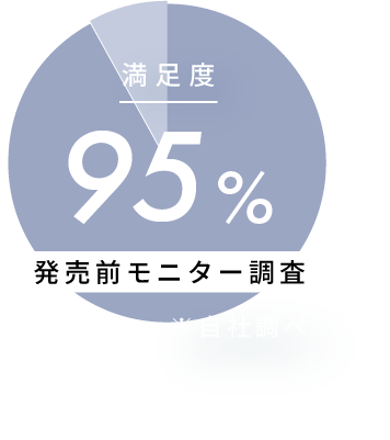 発売前モニター調査で満足度95%