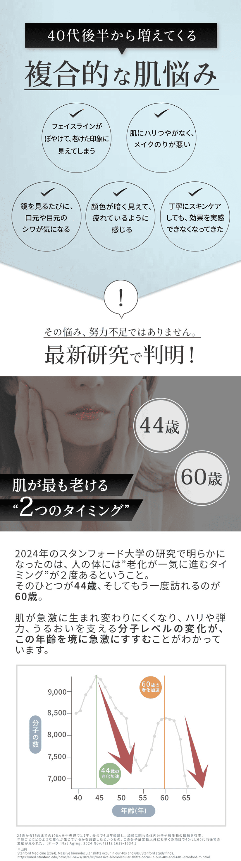 最新研究で判明！。40代後半から増えてくる複合的な肌悩み。その悩み、努力不足ではありません。
