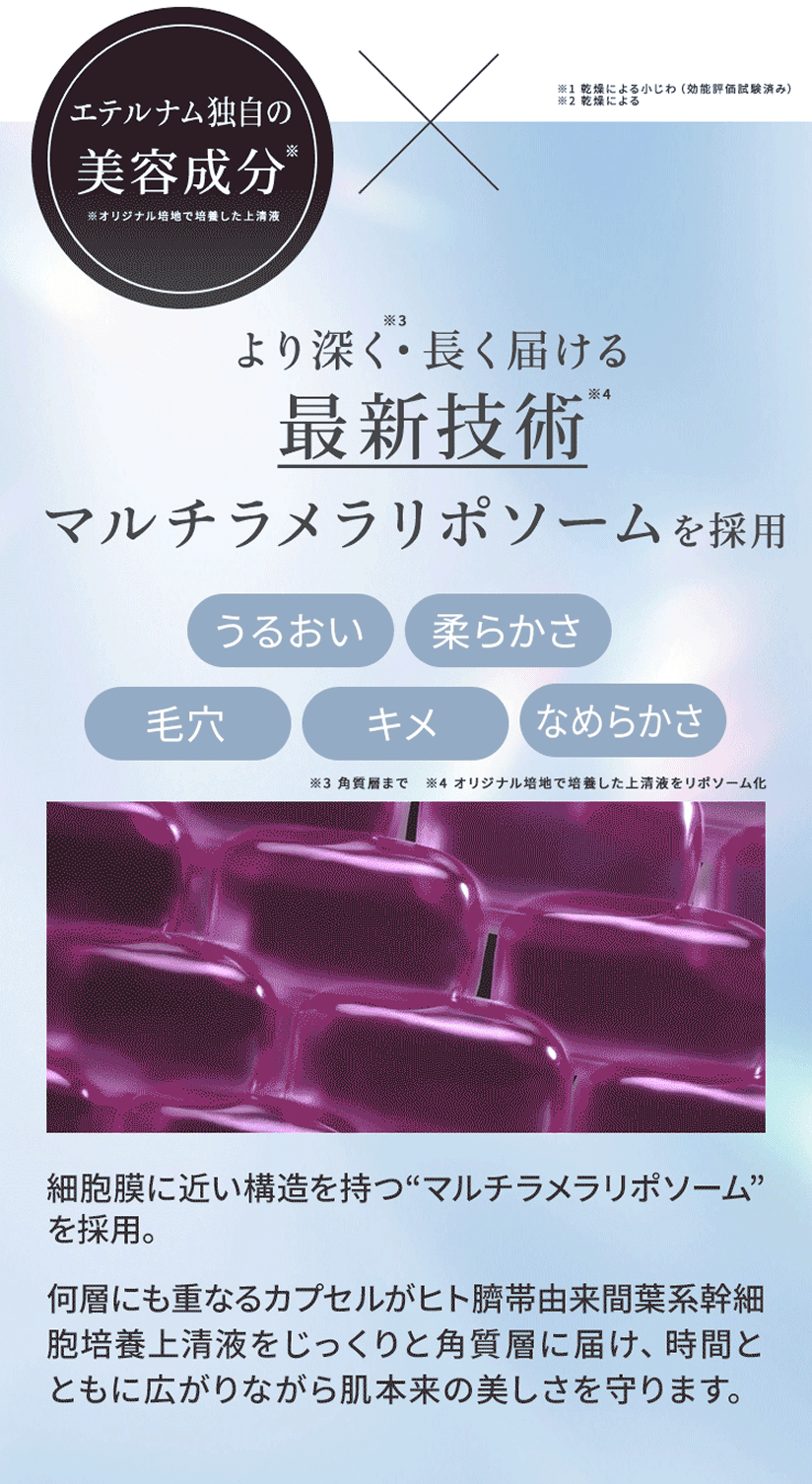 より深く長く届ける最新技術、マルチラメラチポソームを採用。