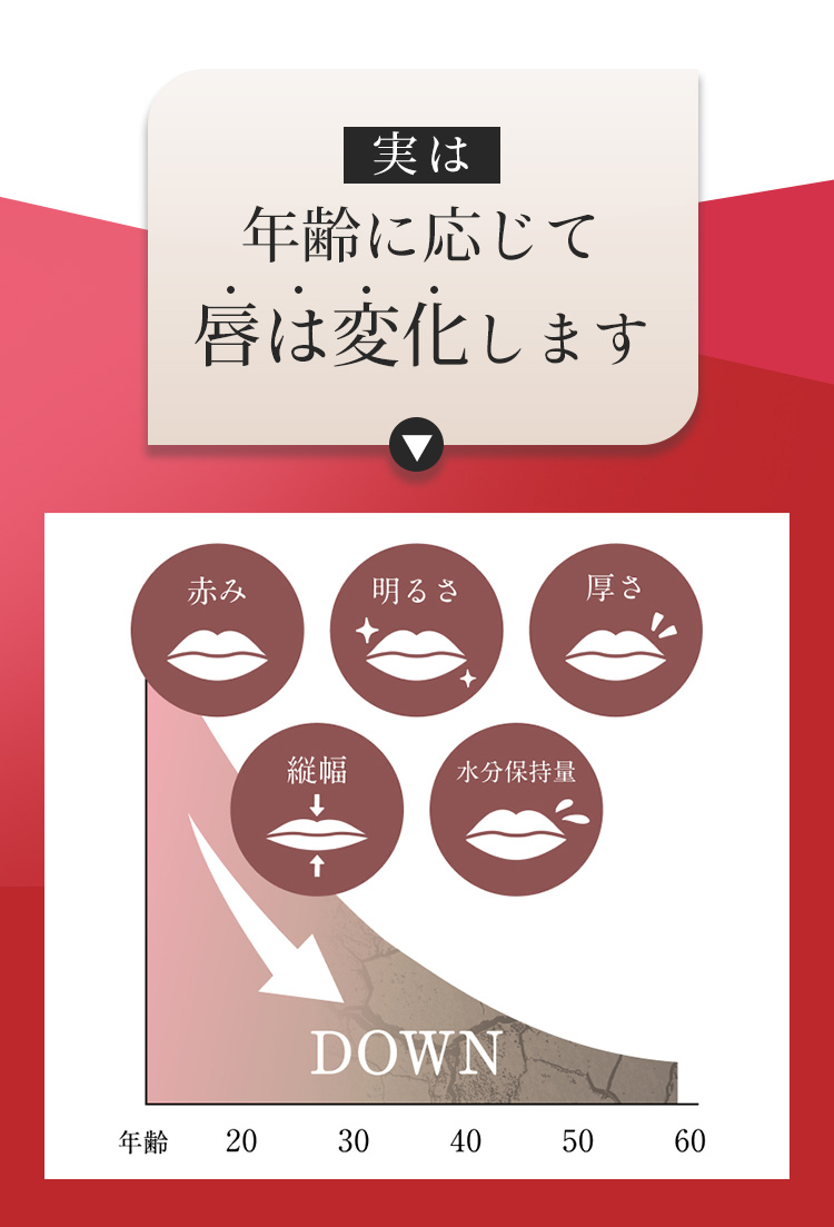 実は年齢に応じて唇は変化します
