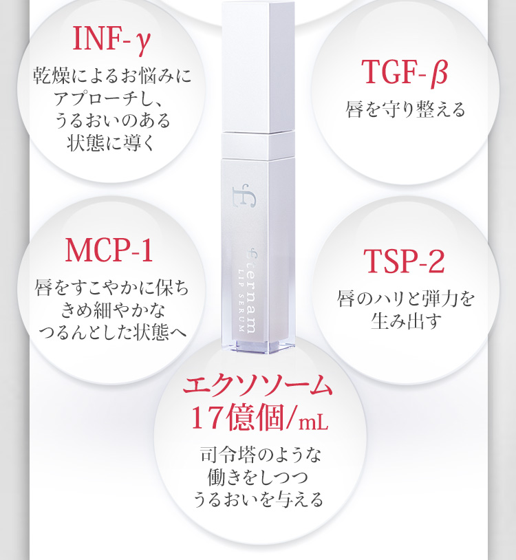 INF-y　TGF-ß　MCP-1　TSP-2　エクソソーム 17億個/mL