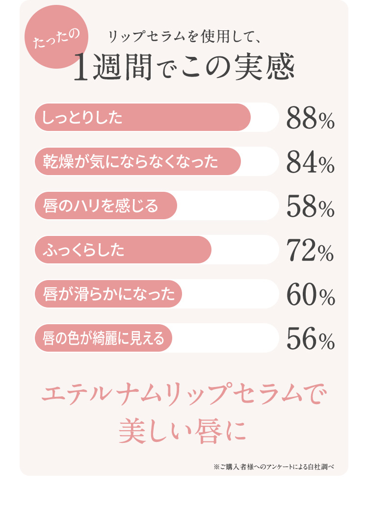 リップセラムを使用して、たったの1週間でこの実感　エテルナムリップセラムで美しい唇に