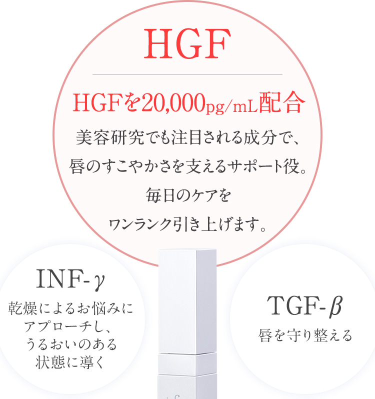 HGF　HGFを20,000pg配合　INF-γ　TGF-β