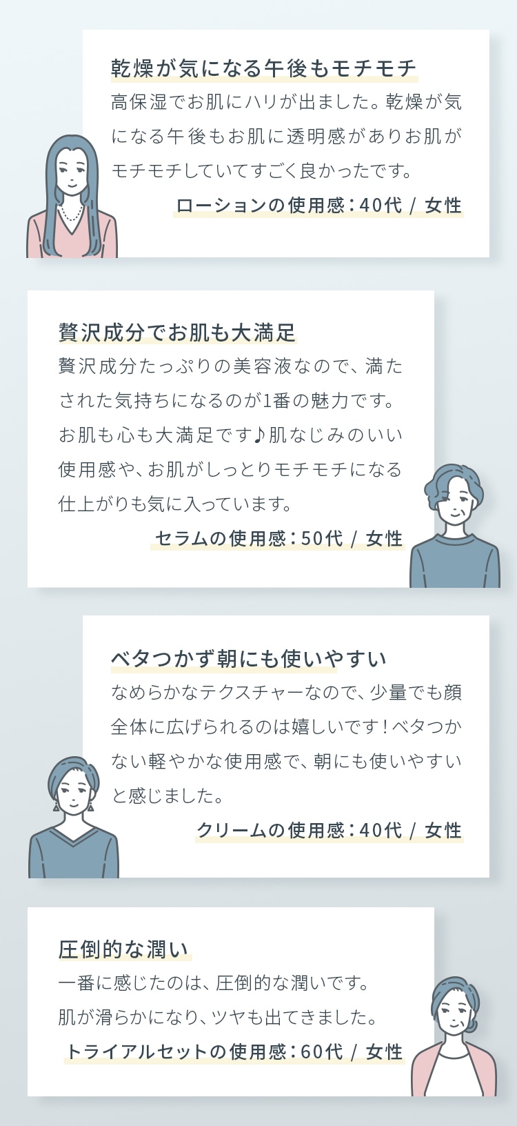 乾燥が気になる午後もモチモチ 高保湿でお肌にハリが出ました。乾燥が気になる午後もお肌に透明感がありお肌がモチモチしていてすごく良かったです。ローションの使用感：40代 / 女性 贅沢成分でお肌も大満足 贅沢成分たっぷりの美容液なので、満たされた気持ちになるのが1番の魅力です。お肌も心も大満足です♪肌なじみのいい使用感や、お肌がしっとりモチモチになる仕上がりも気に入っています。セラムの使用感：50代 / 女性 ベタつかず朝にも使いやすい なめらかなテクスチャーなので、少量でも顔全体に広げられるのは嬉しいです！ベタつかない軽やかな使用感で、朝にも使いやすいと感じました。クリームの使用感：40代 / 女性 圧倒的な潤い 一番に感じたのは、圧倒的な潤いです。肌が滑らかになり、ツヤも出てきました。トライアルセットの使用感：60代 / 女性