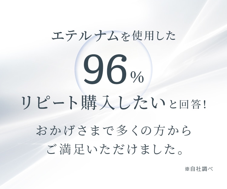 エテルナムを使用した96%リピート購入したいと回答！おかげさまで多くの方からご満足いただけました。自社調べ