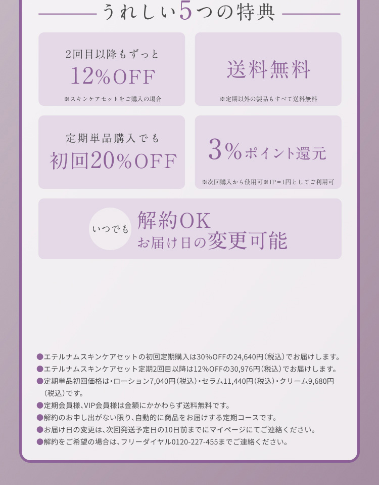 うれしい5つの特典　2回目以降もずっと12％OFF　送料無料　定期単品購入でも初回20％OFF　3％ポイント還元　解約OK　お届け日の変更可能