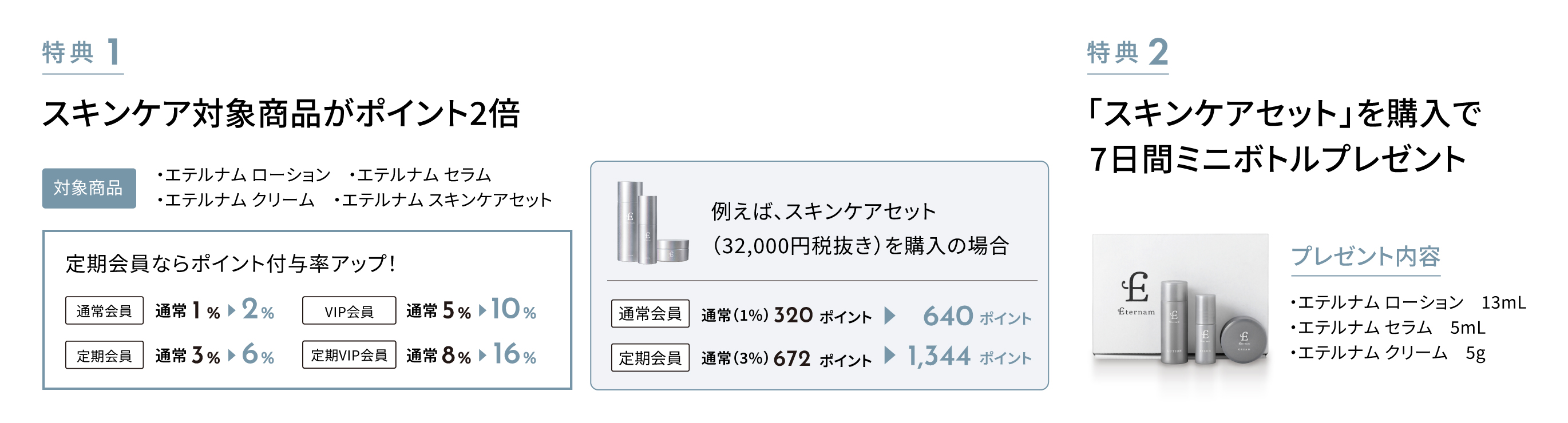 スキンケアリニューアルキャンペーン