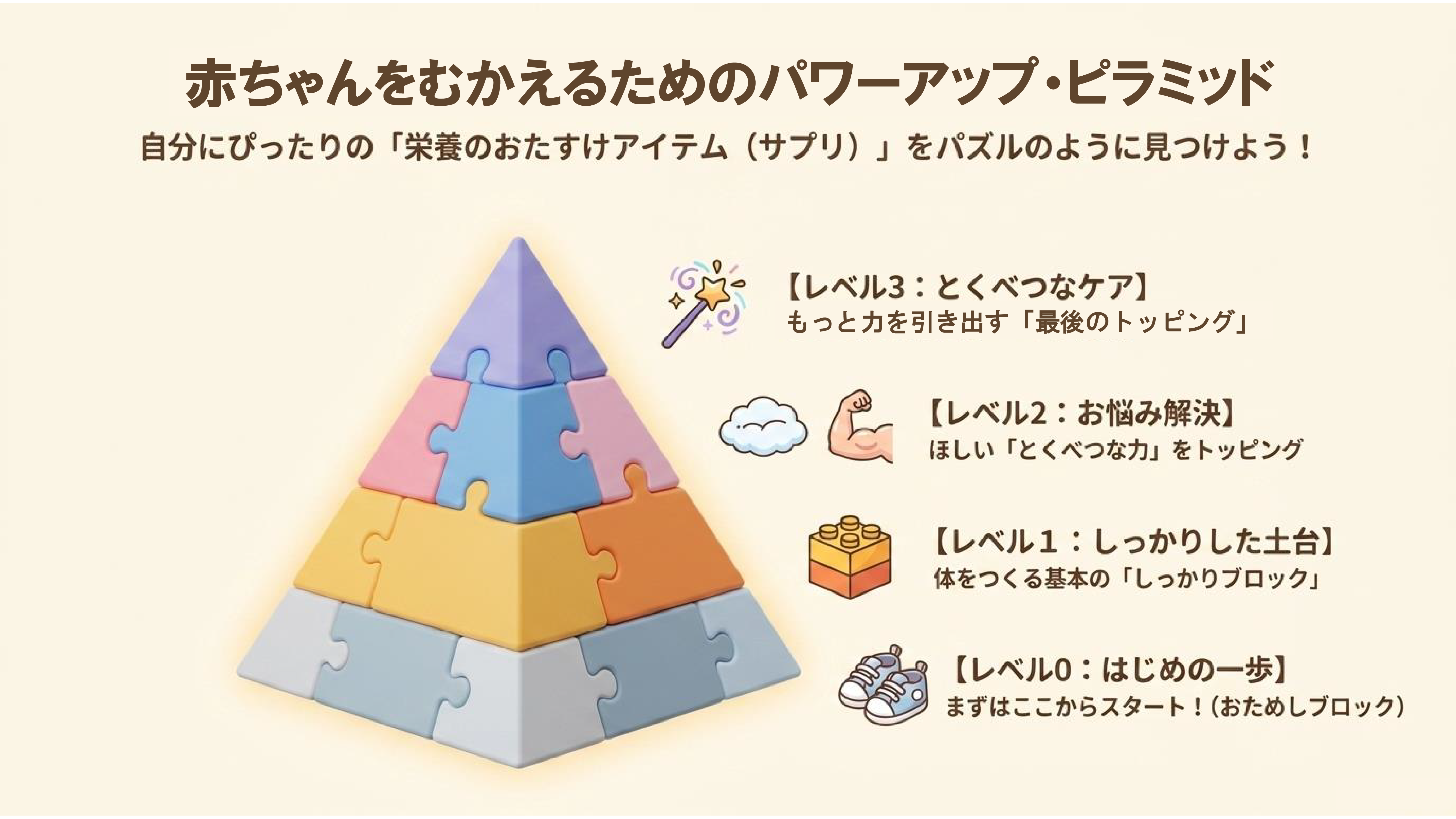 妊活プロテイン　プリマム　ミックスベリー味（15日分×2袋）