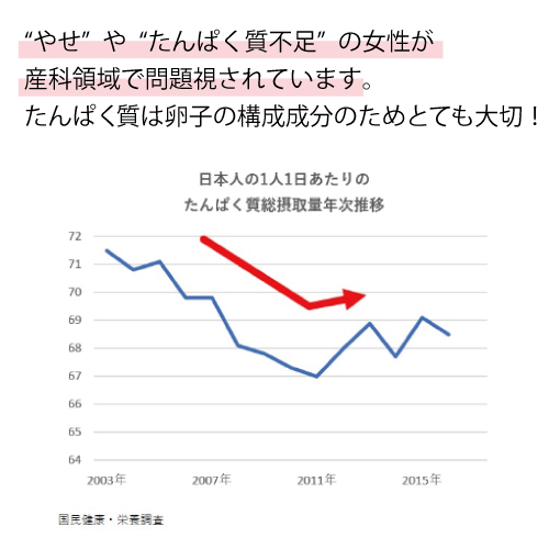 【90日定期購入】お得な約40%OFF★プリマム　プロテインチョコ味（15日分×6袋）