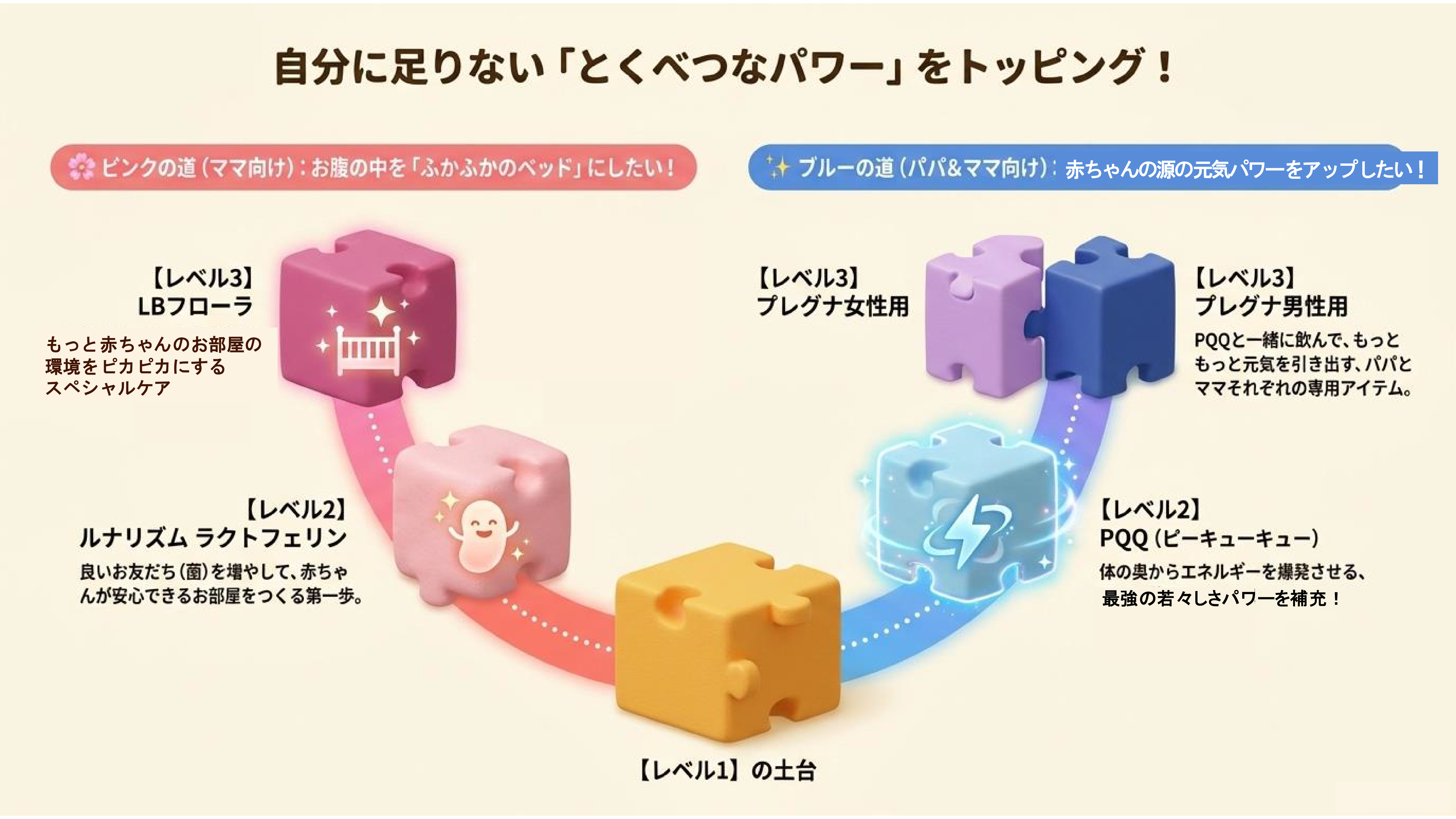 妊活プロテイン　プリマム　ミックスベリー味（15日分×2袋）