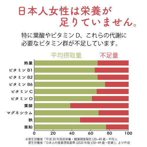 妊活プロテイン　プリマムチョコ味　お試し15日分
