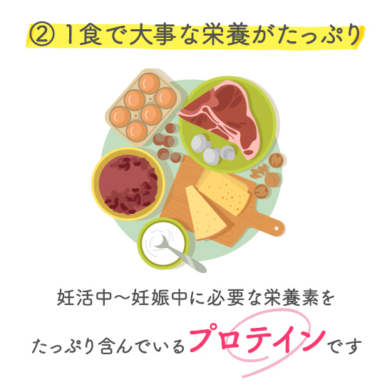 【定期購入】お得な10%OFF★プリマム　プロテインチョコ味（15日分×2袋）