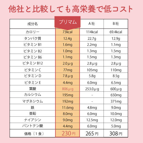 【90日定期購入】お得な約40%OFF★プリマム　プロテインチョコ味（15日分×6袋）