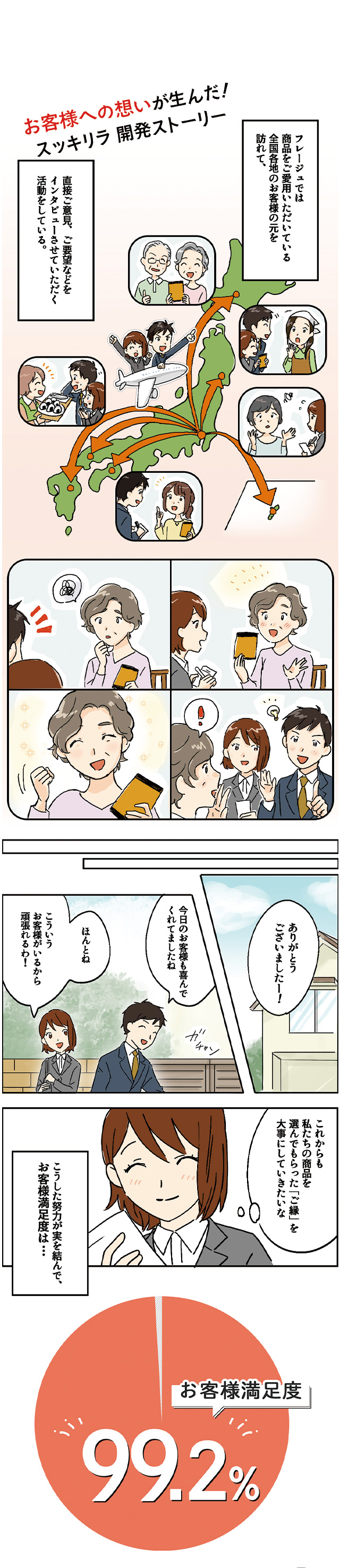 お客様への想いが生んだスッキリラ開発ストーリー01