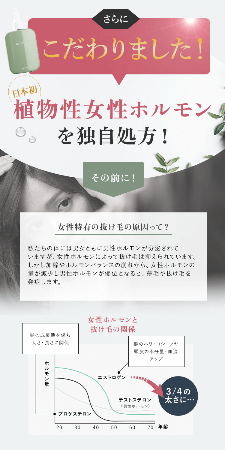 リニューアルしたGROXILヘアトニックの特徴