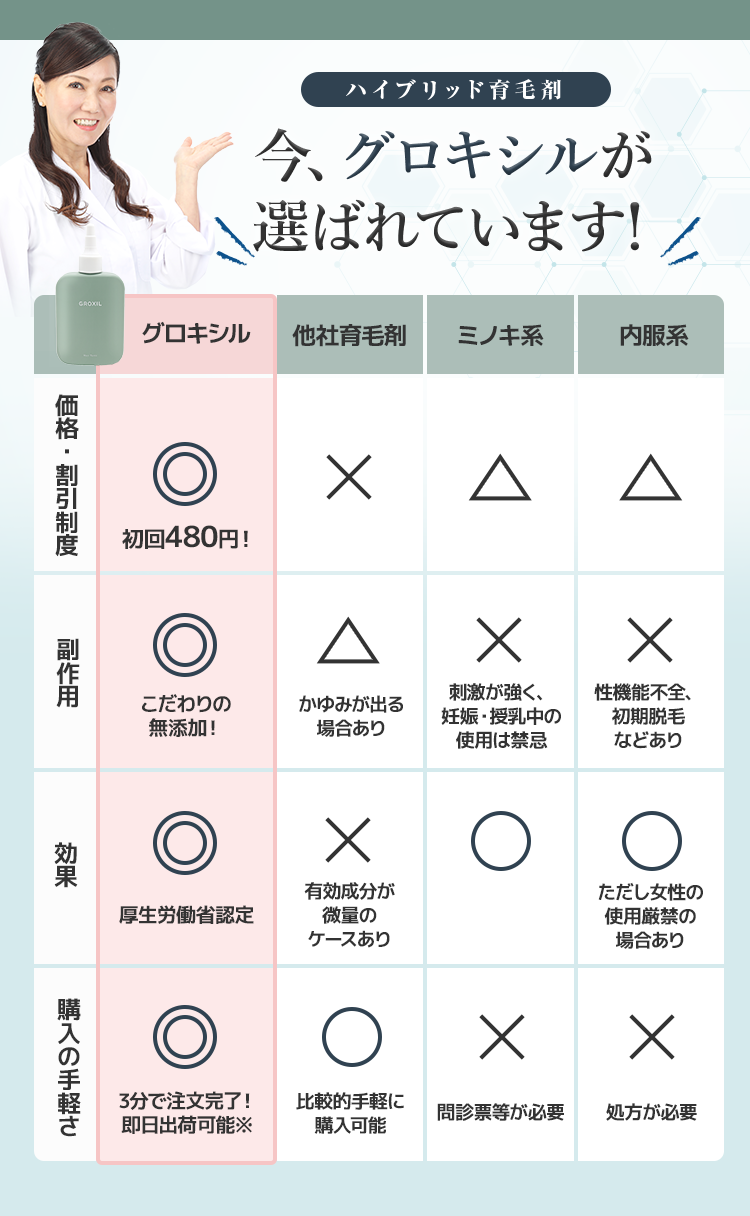 比較一覧表