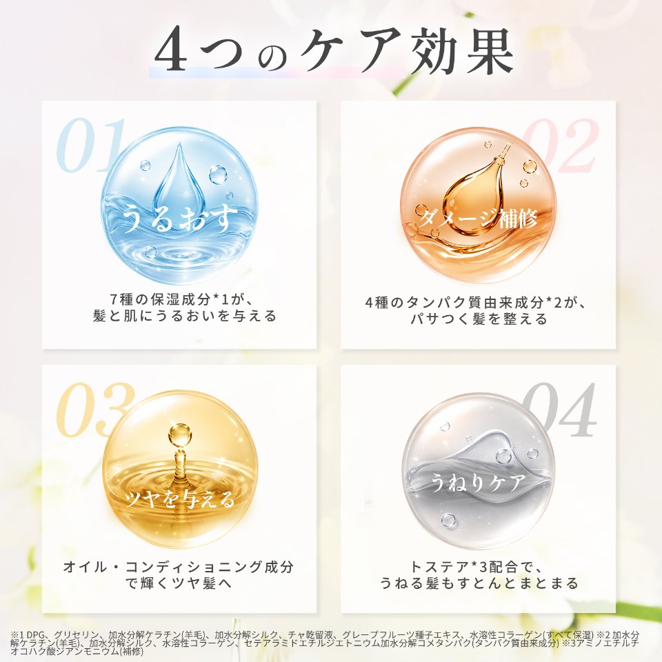 4つのケア効果 うるおす／ダメージ補修／ツヤを与える／うねりケア