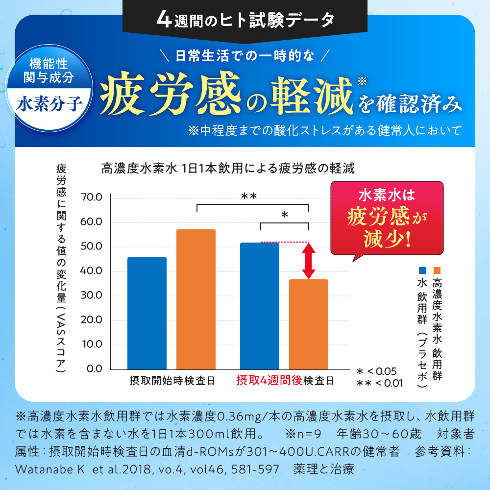 【定期コース】水素たっぷりのおいしい水 300ml×20本×2箱（機能性表示食品）