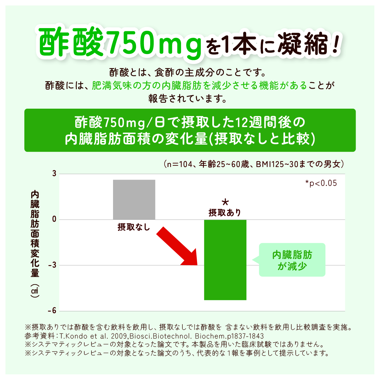 機能性表示食品　黒酢飲料 200ml×48本（りんご味）