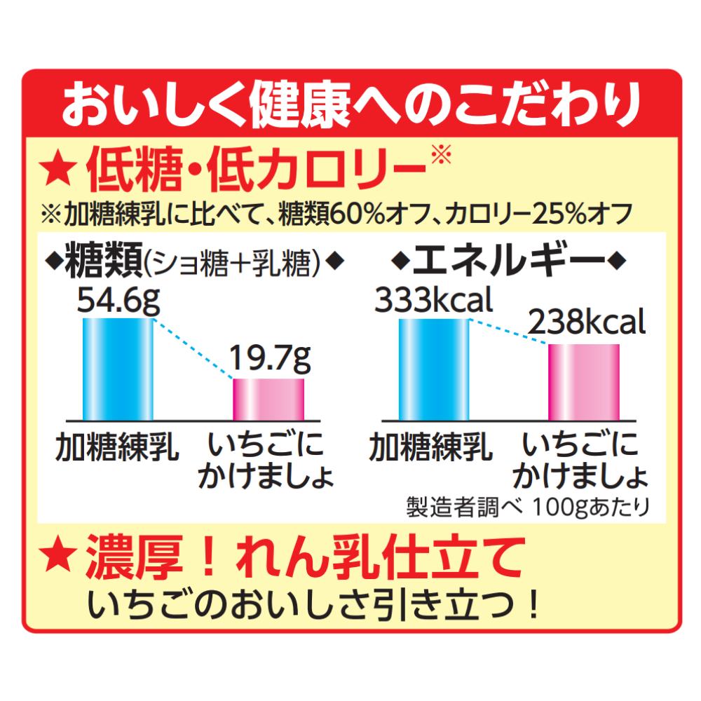 いちごにかけましょ11g×5個×20袋