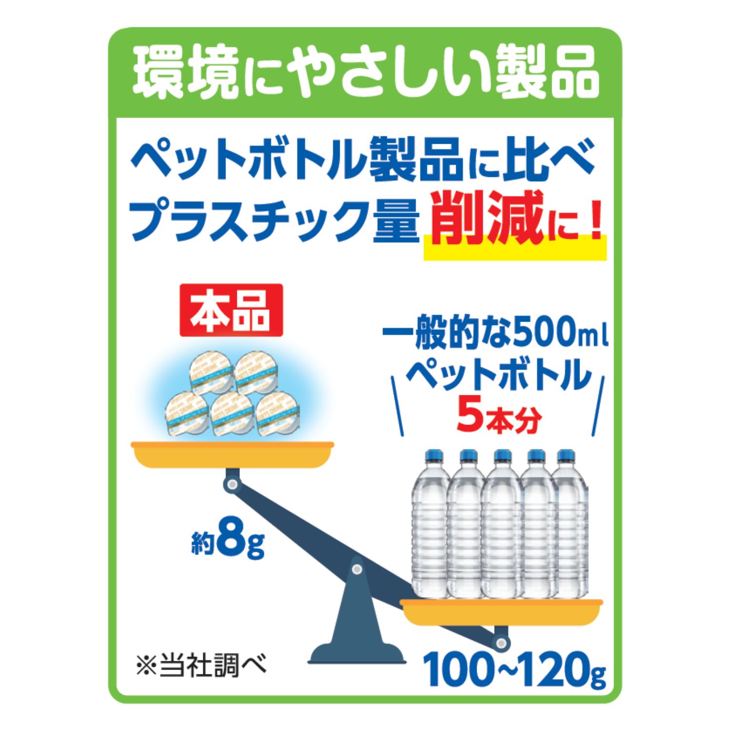 【6箱セット】メロディアン　自分で作れるスポーツドリンク5個×20袋×6