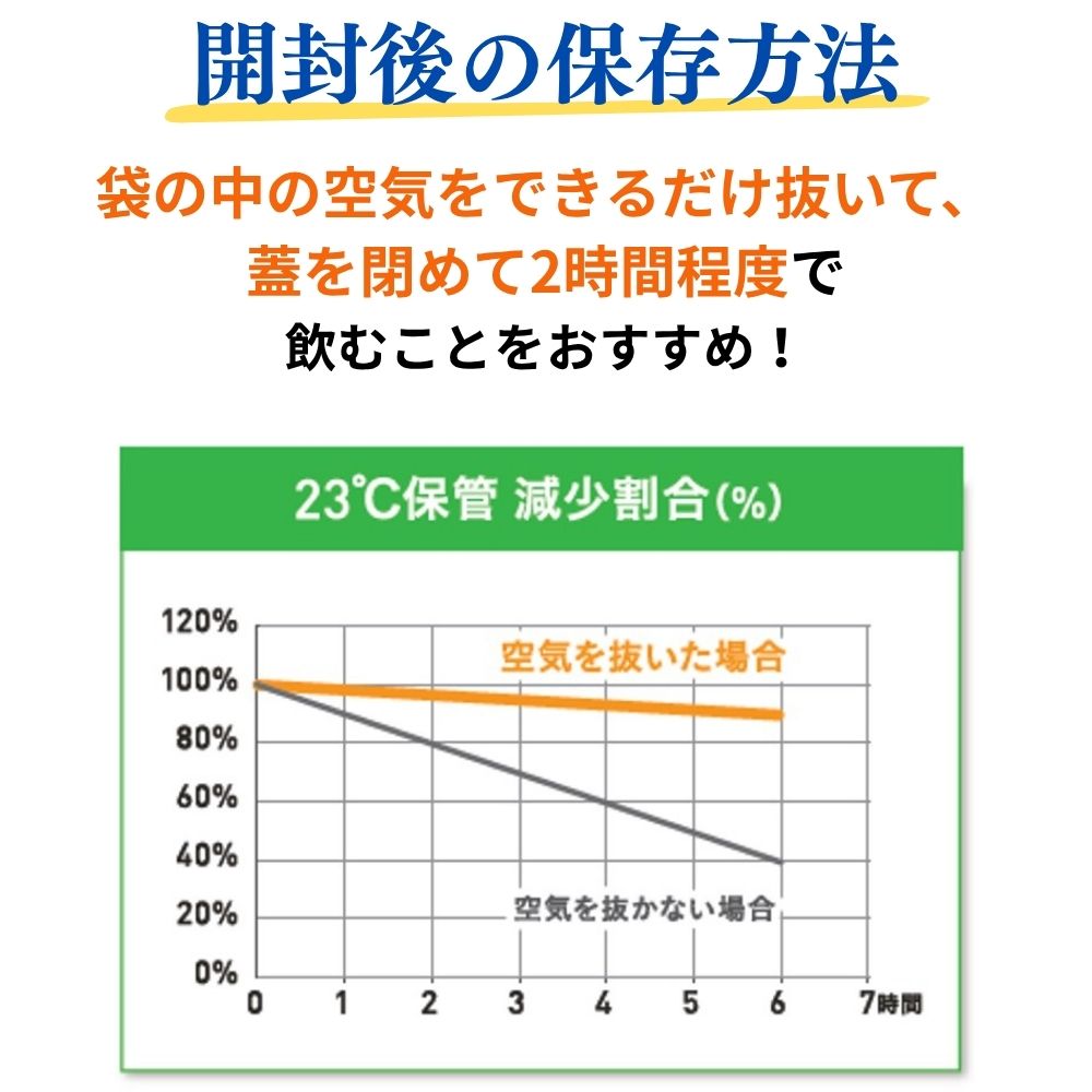 【定期コース】水素たっぷりのおいしい水 300ml×20本×2箱