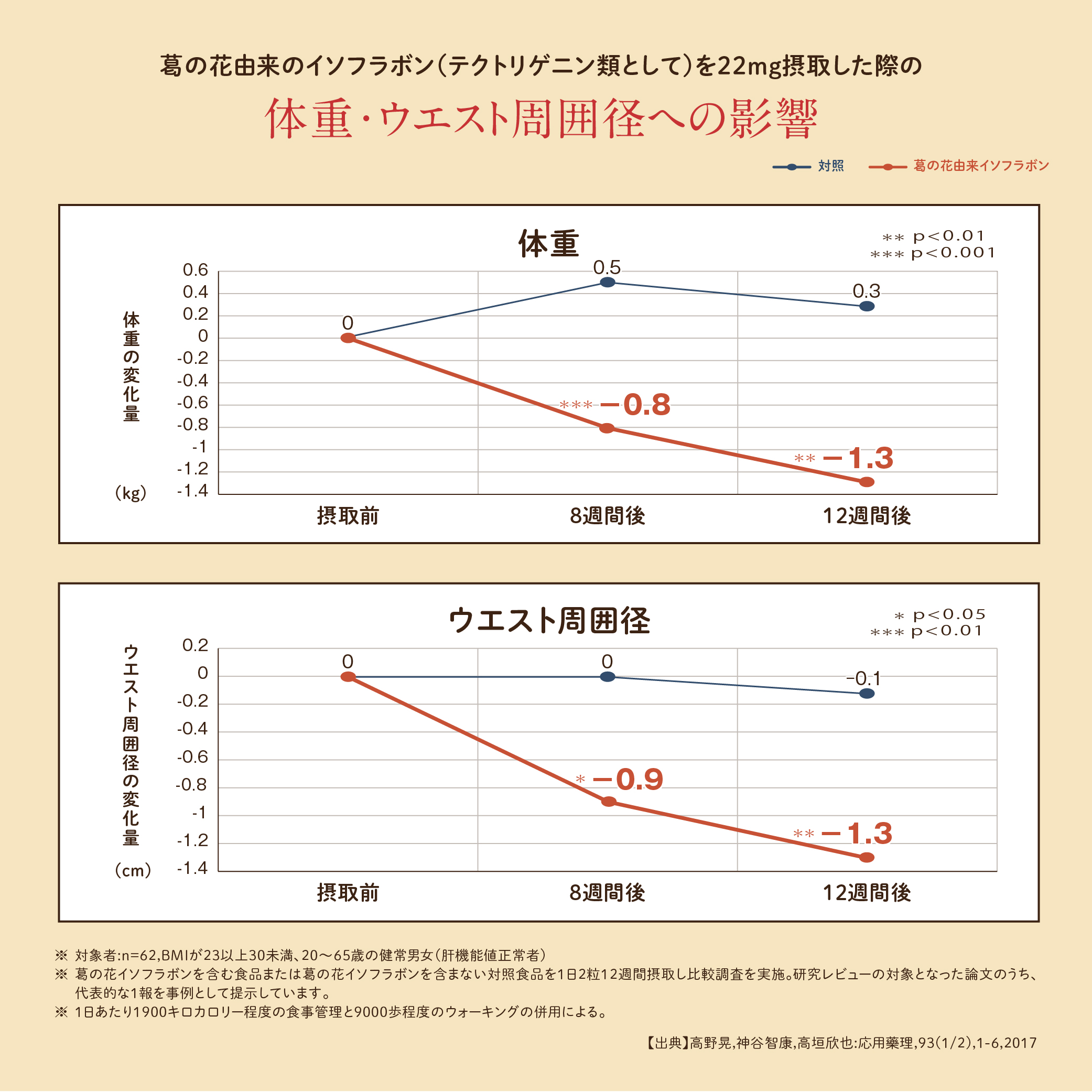 【6袋セット】スリーダウンルイボスティー15個×6袋（機能性表示食品）　3ヶ月分　1日1個　おまとめセット ノンカフェイン