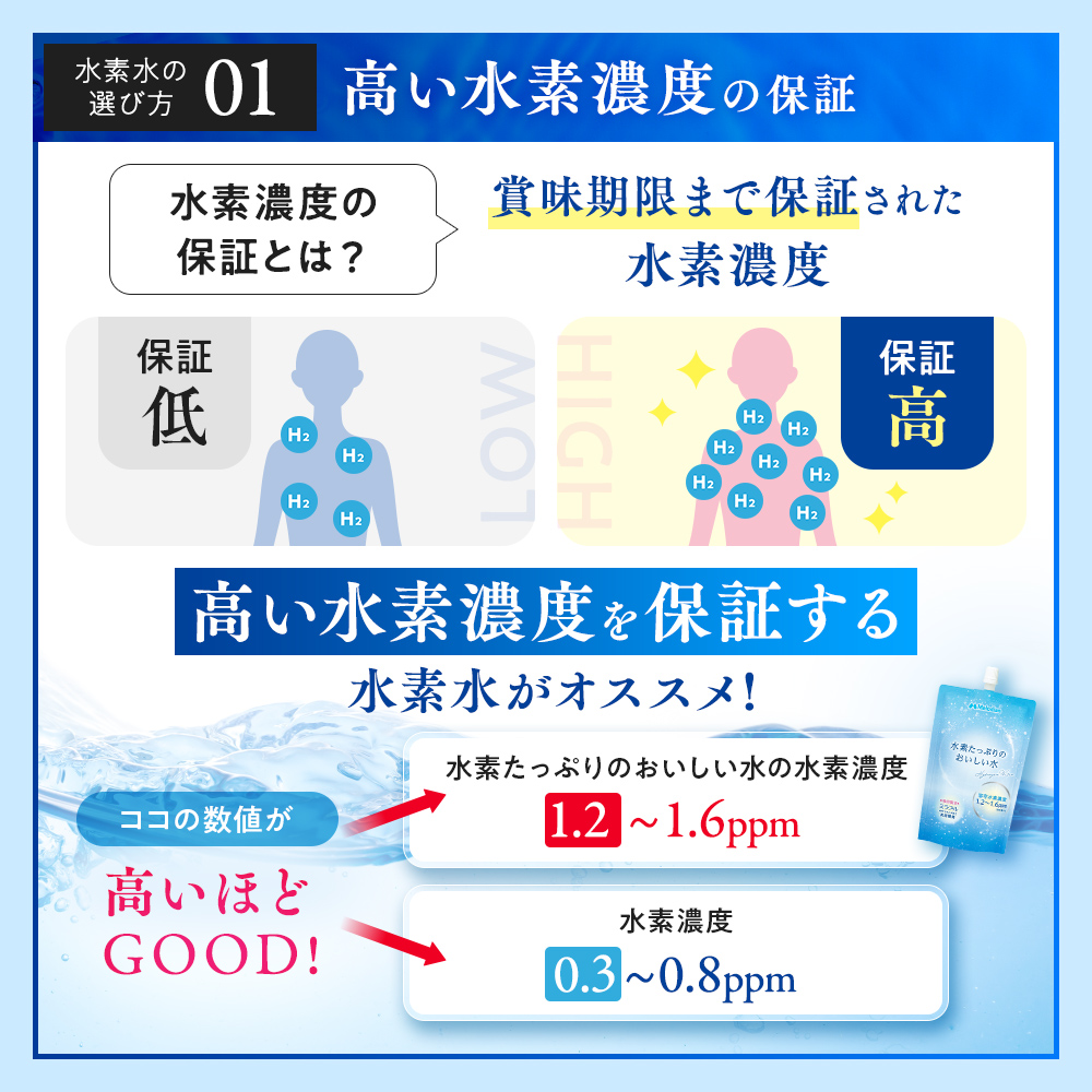 水素たっぷりのおいしい水 300ml×20本セット（機能性表示食品）