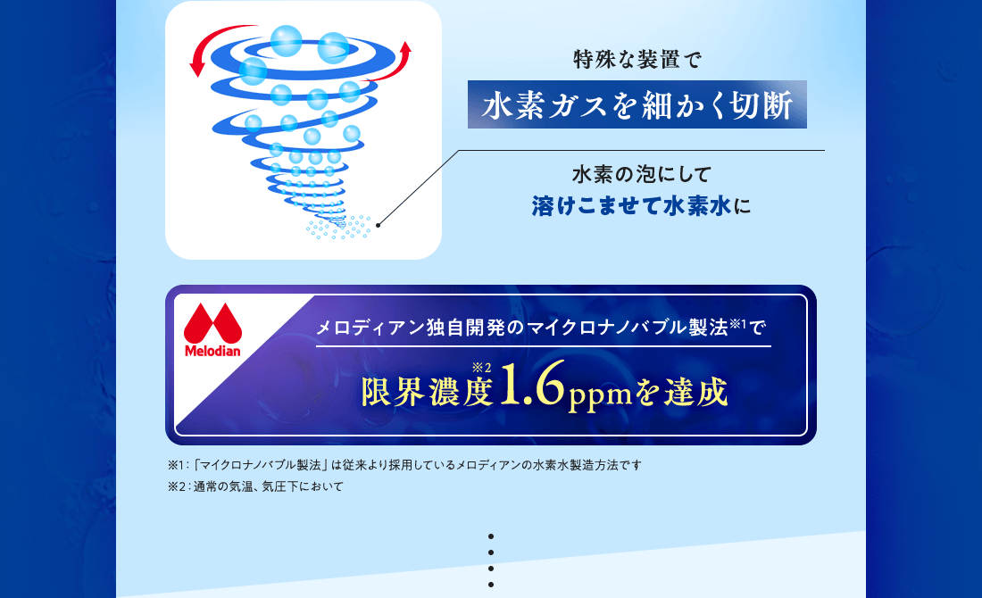 メロディアン独自開発のマイクロナノバブル製法※1で限界濃度1.6ppmを達成