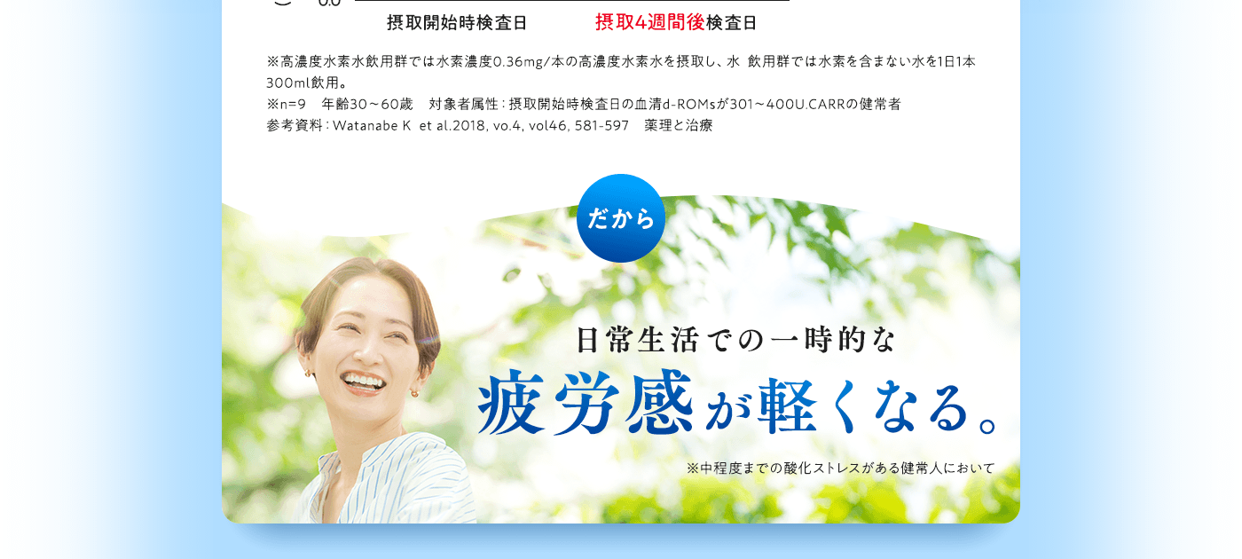 だから、日常生活での一時的な疲労感が軽くなる。