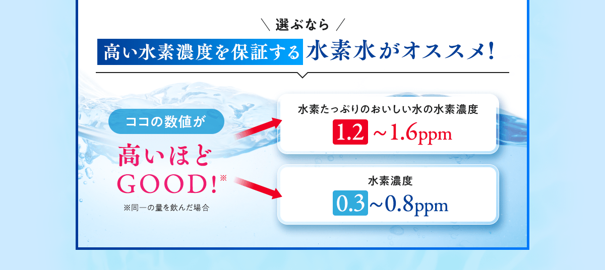 選ぶなら、高い水素濃度を保証する水素水がオススメ！
