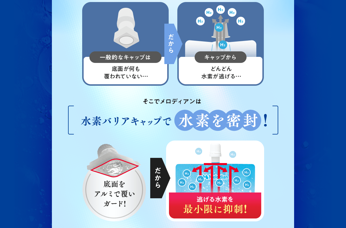 メロディアンは水素バリアキャップで水素を密封！