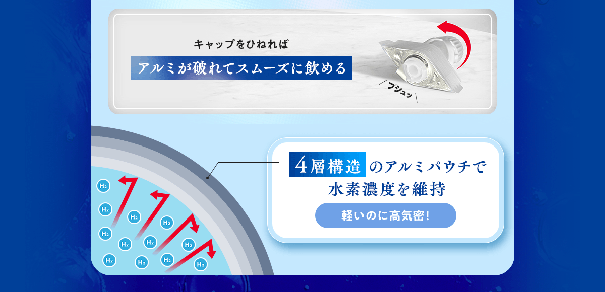 キャップをひねればアルミが破れてスムーズに飲める