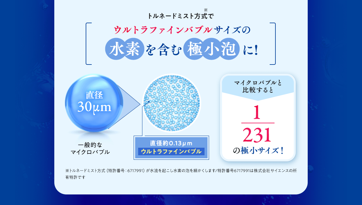 トルネードミスト方式でウルトラファインバブルサイズの水素を含む極小泡に！