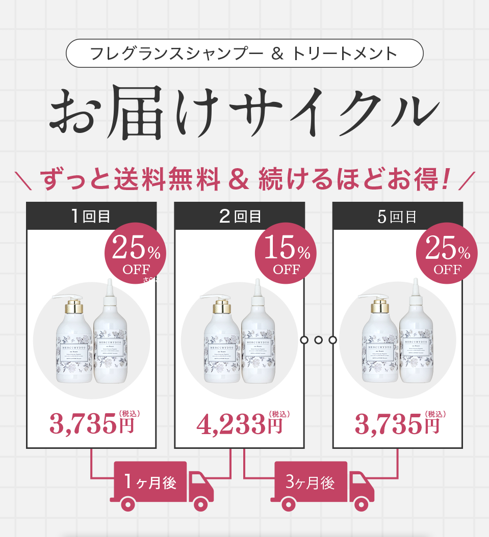 お届けサイクル