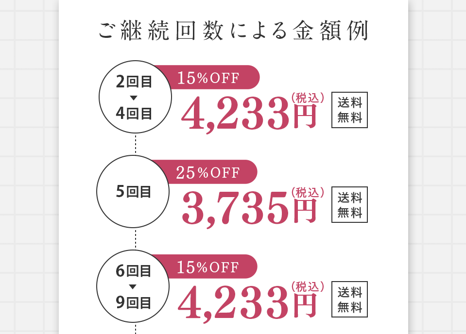 お届けサイクル