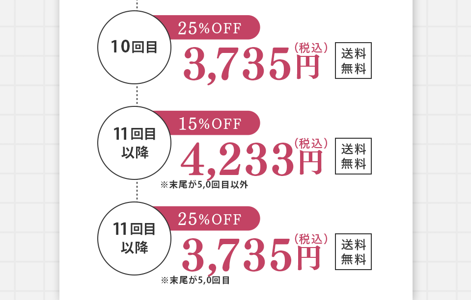 お届けサイクル