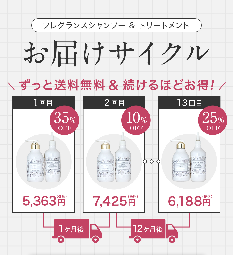 お届けサイクル