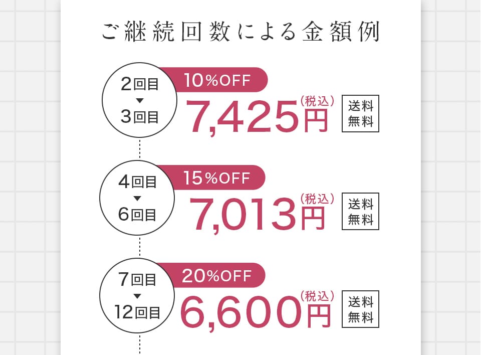 金額例