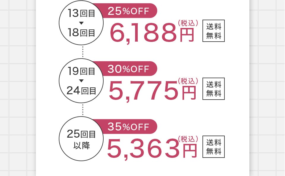 金額例